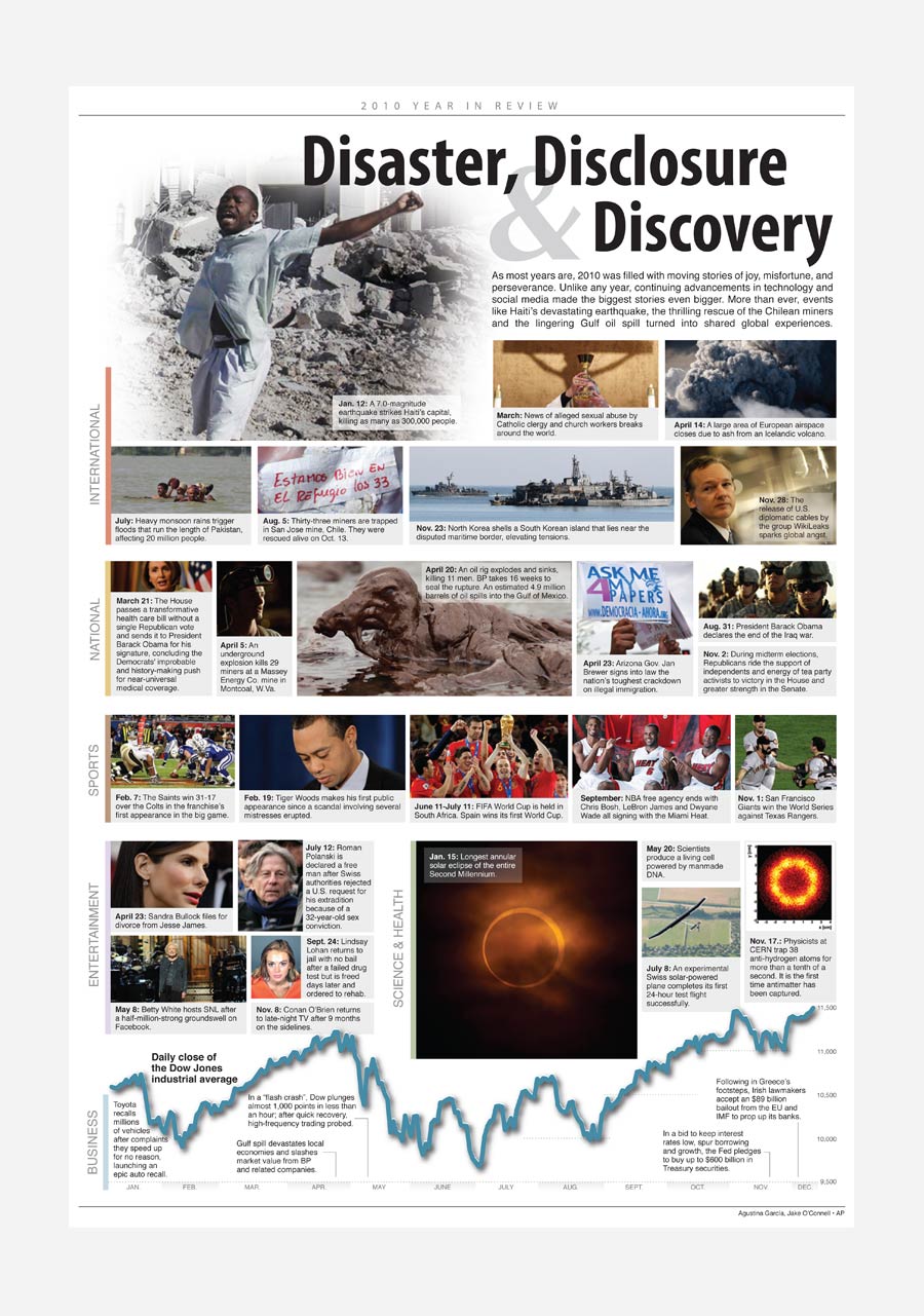 Infographic-Associated-Press-AP-Tina-Garcia-Designer