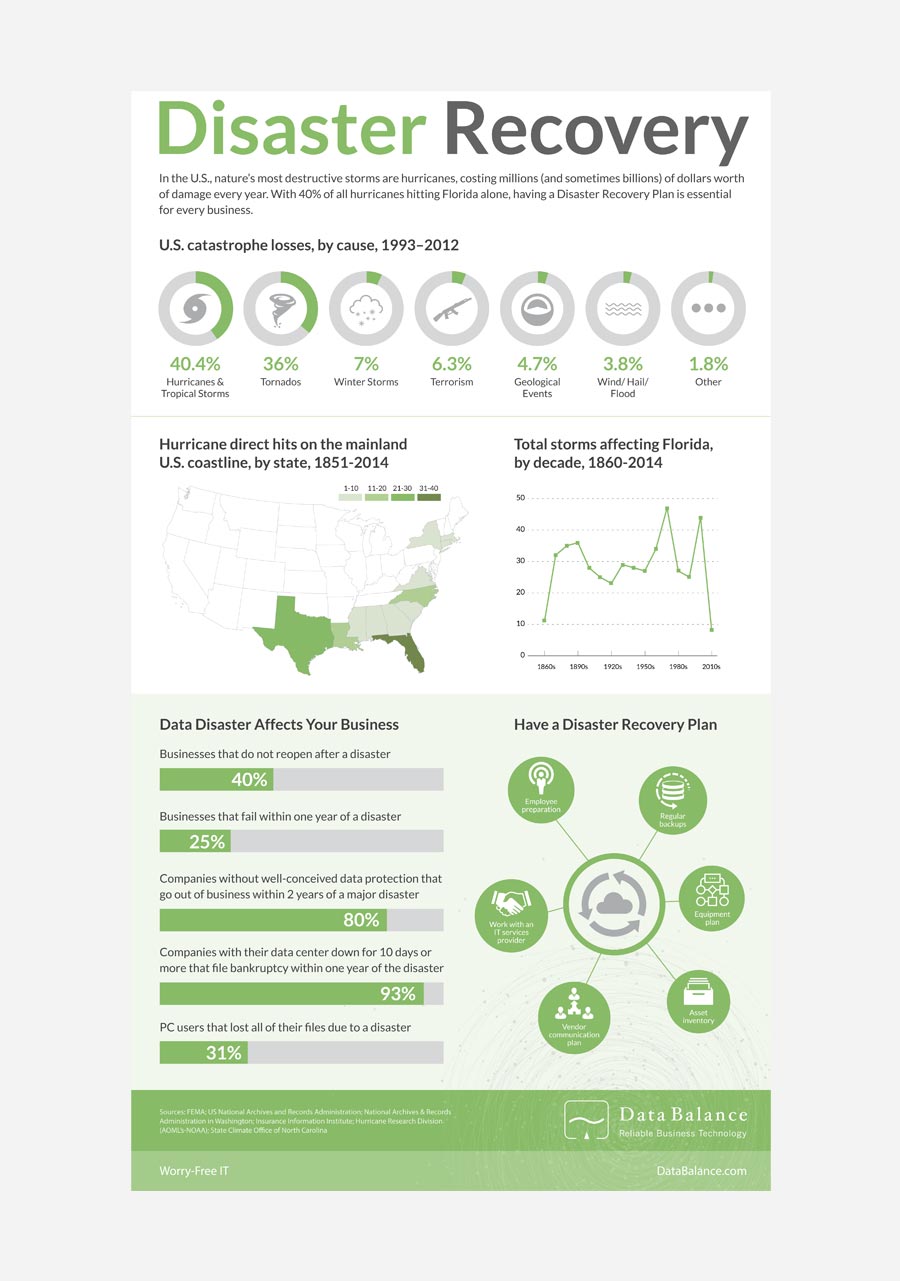 Infographic-Data-Visualizations-Brand-Awareness-Tina-Garcia-Designer